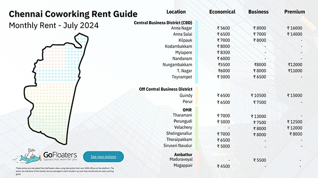 Chennai Flex Offices Rent Guide - july 2024